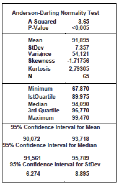 Summary Report for BFE